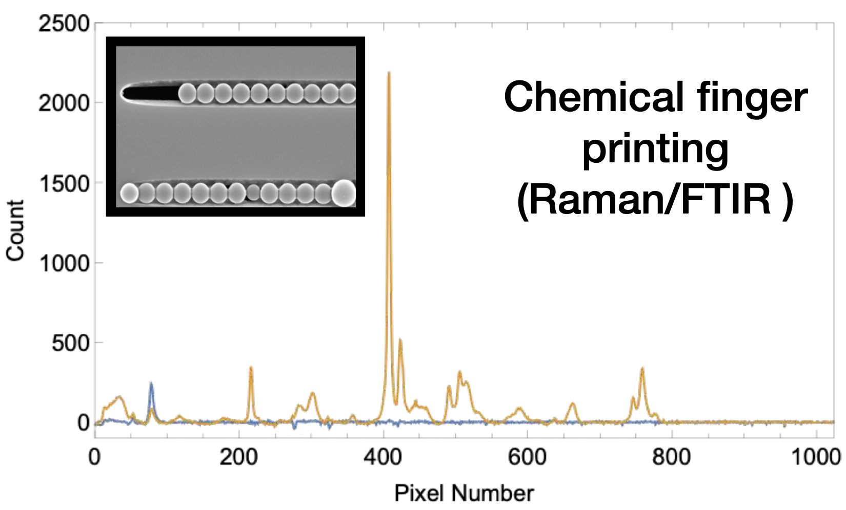 How To Test For Microplastics | Microplastic Analysis| SiMPore